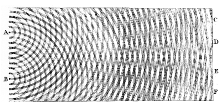 Thomas Young's sketch of two-slit diffraction of waves, 1803
